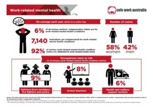 mental-health-infographic-SWA-2019 – Safety Consultants Australia