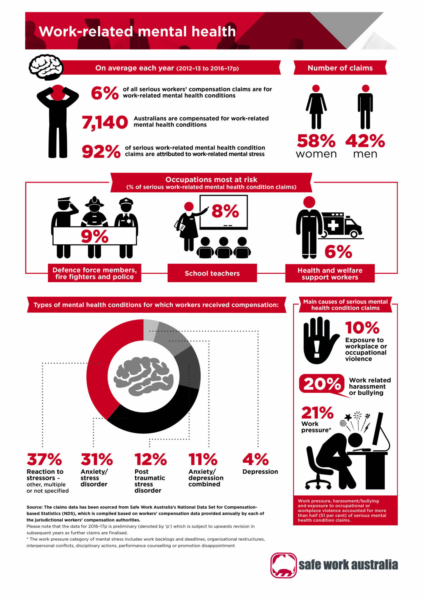 Mental Health Infographic Mental Health Visual Ly Globally